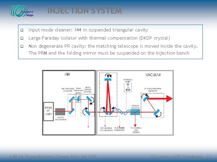 INJECTION SYSTEM q Input mode cleaner: 144 m suspended triangular cavity q Large Faraday