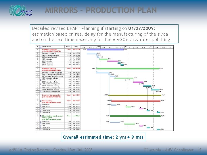 MIRRORS - PRODUCTION PLAN Detailed revised DRAFT Planning if starting on 01/07/2009: estimation based