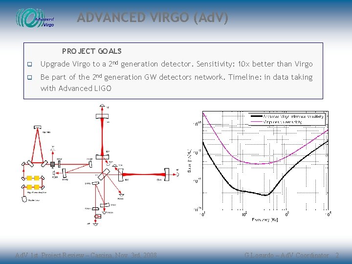 ADVANCED VIRGO (Ad. V) PROJECT GOALS q Upgrade Virgo to a 2 nd generation