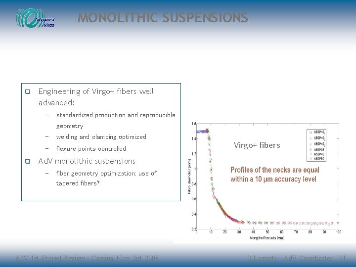 MONOLITHIC SUSPENSIONS q Engineering of Virgo+ fibers well advanced: − standardized production and reproducible