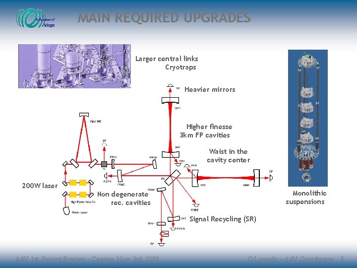 MAIN REQUIRED UPGRADES Larger central links Cryotraps Heavier mirrors Higher finesse 3 km FP