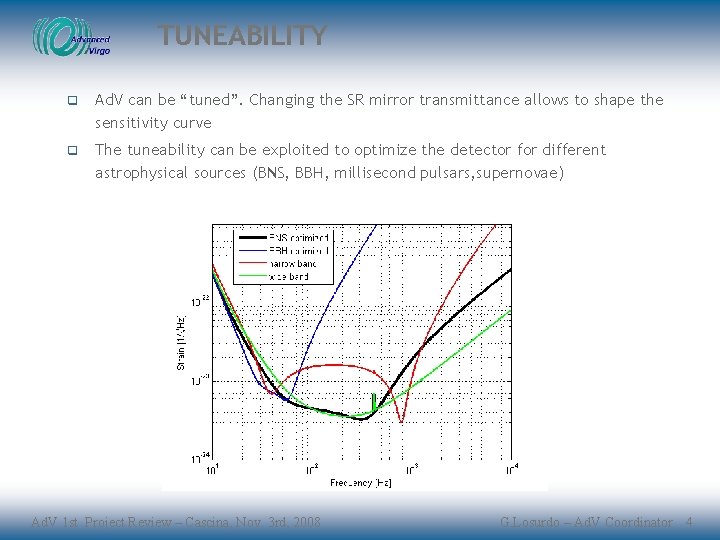 TUNEABILITY q Ad. V can be “tuned”. Changing the SR mirror transmittance allows to