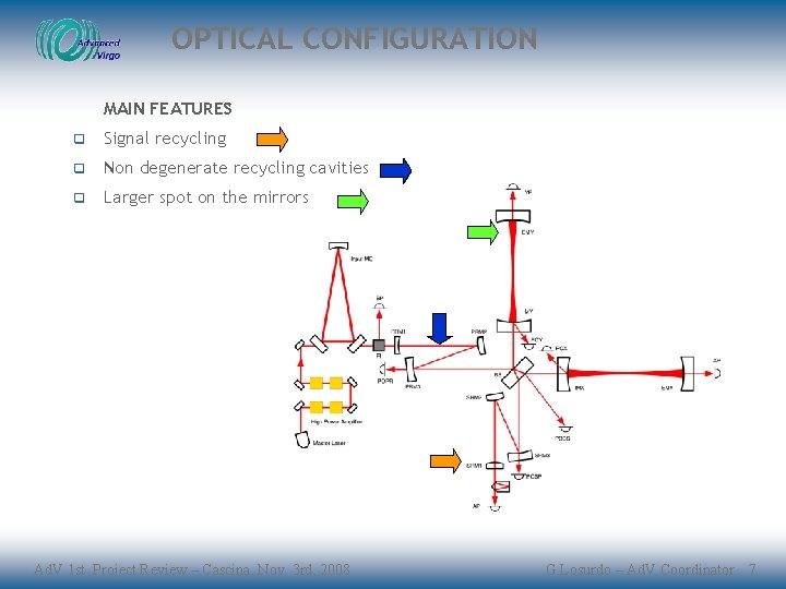 OPTICAL CONFIGURATION MAIN FEATURES q Signal recycling q Non degenerate recycling cavities q Larger