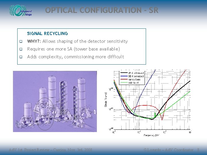 OPTICAL CONFIGURATION - SR SIGNAL RECYCLING q WHY? : Allows shaping of the detector