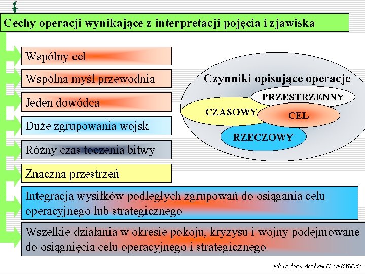 Cechy operacji wynikające z interpretacji pojęcia i zjawiska Wspólny cel Wspólna myśl przewodnia Jeden