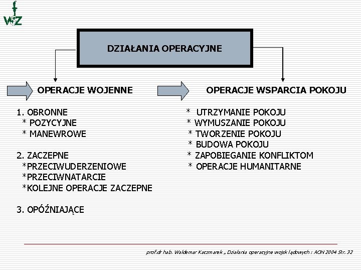 DZIAŁANIA OPERACYJNE OPERACJE WOJENNE OPERACJE WSPARCIA POKOJU 1. OBRONNE * POZYCYJNE * MANEWROWE 2.