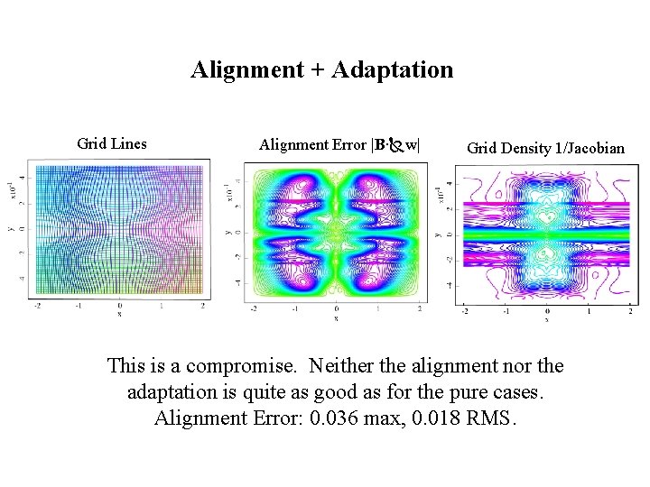 Alignment + Adaptation Grid Lines Alignment Error |B∙ w| Grid Density 1/Jacobian This is