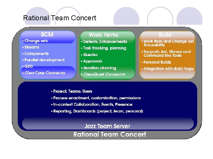 Rational Team Concert 