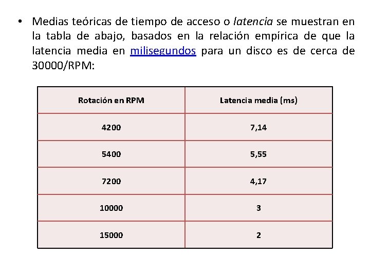  • Medias teóricas de tiempo de acceso o latencia se muestran en la