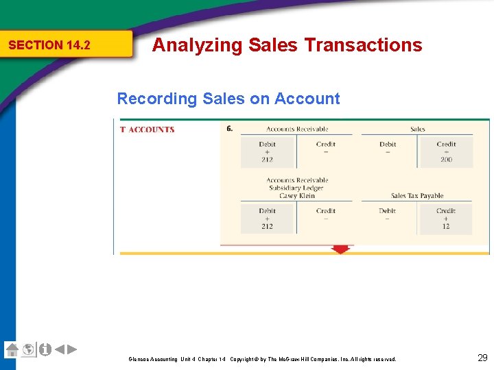 SECTION 14. 2 Analyzing Sales Transactions Recording Sales on Account Glencoe Accounting Unit 4