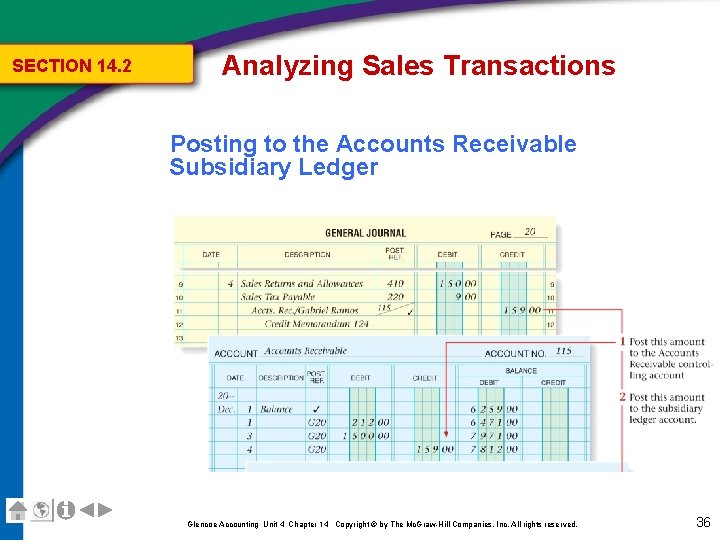 SECTION 14. 2 Analyzing Sales Transactions Posting to the Accounts Receivable Subsidiary Ledger Glencoe