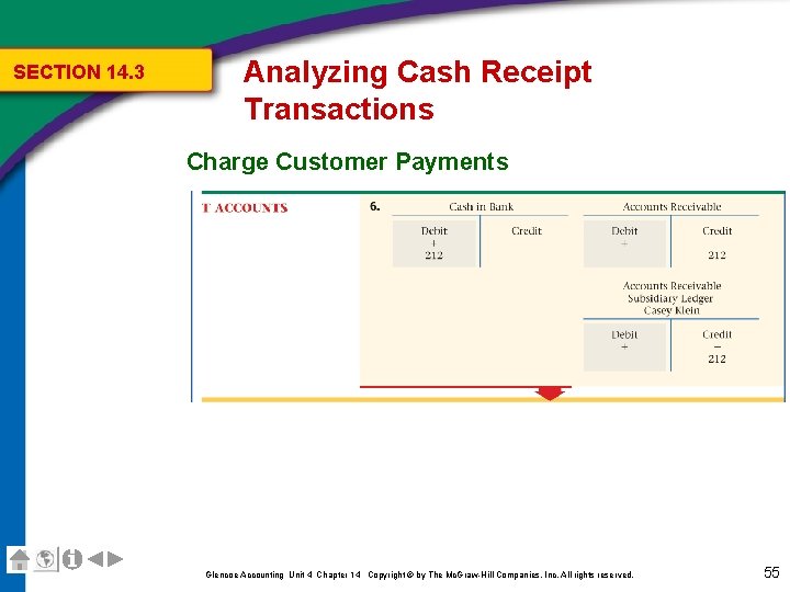 SECTION 14. 3 Analyzing Cash Receipt Transactions Charge Customer Payments Glencoe Accounting Unit 4