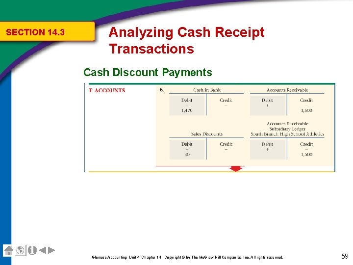 SECTION 14. 3 Analyzing Cash Receipt Transactions Cash Discount Payments Glencoe Accounting Unit 4