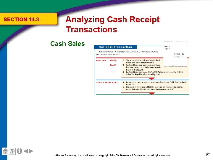 SECTION 14. 3 Analyzing Cash Receipt Transactions Cash Sales Glencoe Accounting Unit 4 Chapter