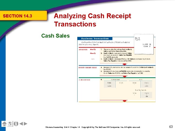 SECTION 14. 3 Analyzing Cash Receipt Transactions Cash Sales Glencoe Accounting Unit 4 Chapter