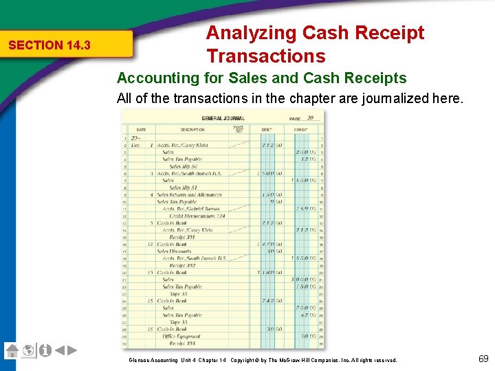 SECTION 14. 3 Analyzing Cash Receipt Transactions Accounting for Sales and Cash Receipts All