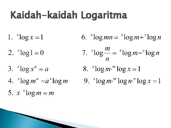 Kaidah-kaidah Logaritma 