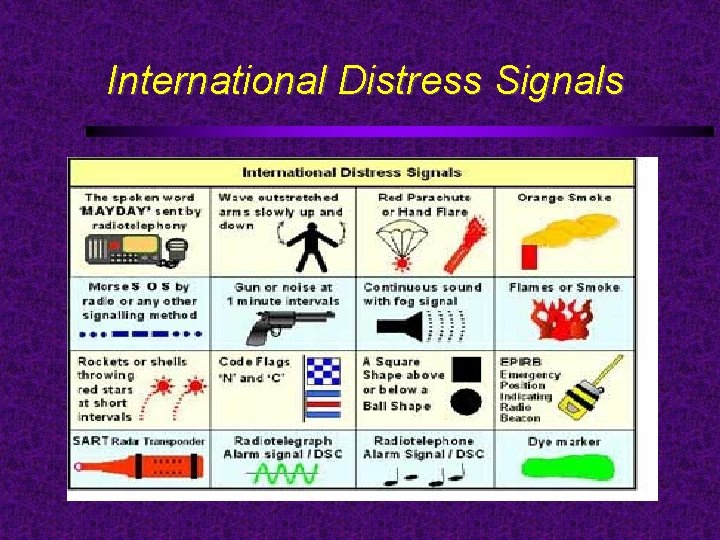 International Distress Signals 