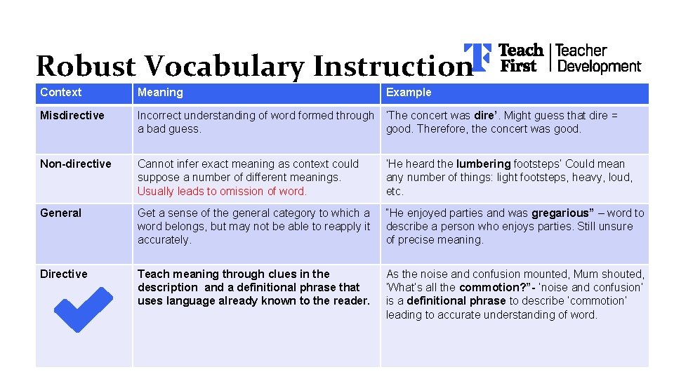 Robust Vocabulary Instruction Context Meaning Example Misdirective Incorrect understanding of word formed through ‘The
