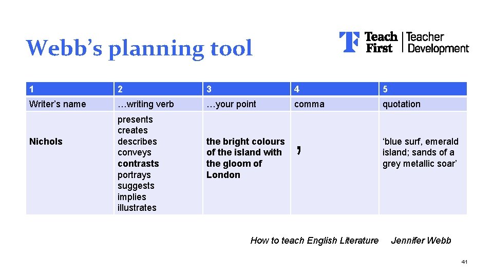 Webb’s planning tool 1 2 3 4 5 Writer’s name …writing verb …your point