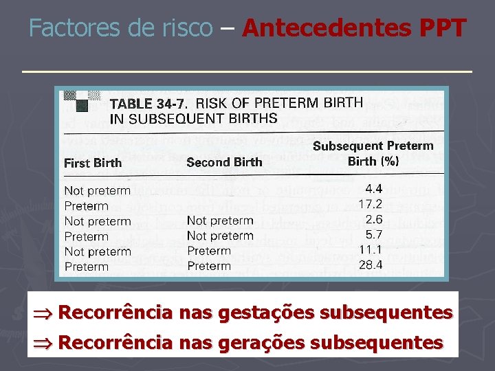 Factores de risco – Antecedentes PPT _______________ Recorrência nas gestações subsequentes Recorrência nas gerações