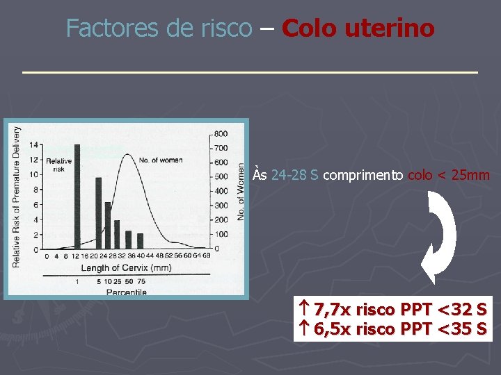 Factores de risco – Colo uterino _______________ Às 24 -28 S comprimento colo <