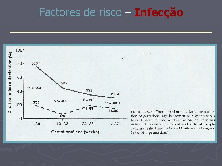 Factores de risco – Infecção _______________ 