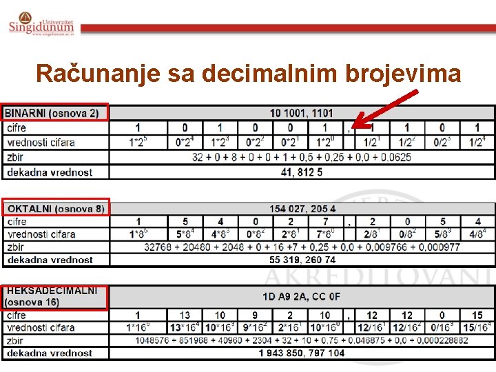 Računanje sa decimalnim brojevima 5. 11. 2020. Glava 2 16 