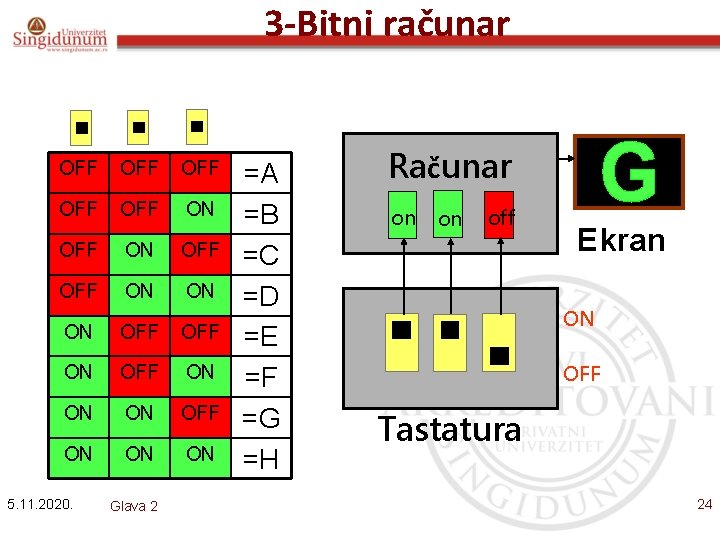 3 -Bitni računar OFF OFF OFF ON OFF ON ON ON 5. 11. 2020.