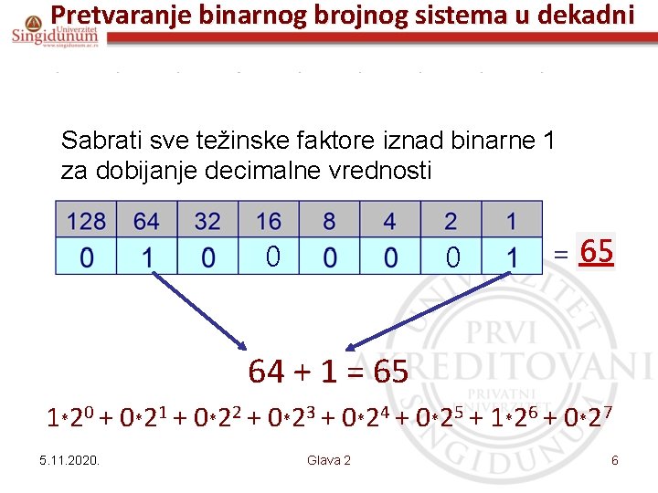 Pretvaranje binarnog brojnog sistema u dekadni Sabrati sve težinske faktore iznad binarne 1 za