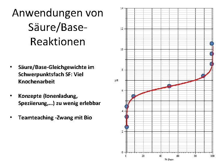 Anwendungen von Säure/Base. Reaktionen • Säure/Base-Gleichgewichte im Schwerpunktsfach SF: Viel Knochenarbeit • Konzepte (Ionenladung,