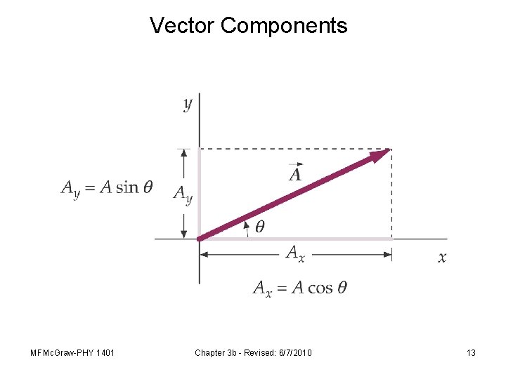 Vector Components MFMc. Graw-PHY 1401 Chapter 3 b - Revised: 6/7/2010 13 