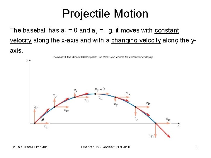 Projectile Motion The baseball has ax = 0 and ay = g, it moves