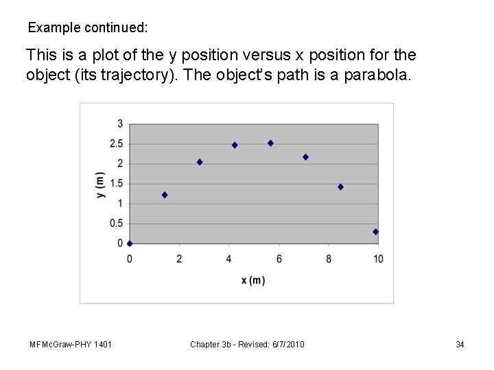 Example continued: This is a plot of the y position versus x position for
