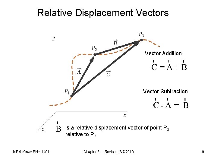 Relative Displacement Vectors Vector Addition Vector Subtraction is a relative displacement vector of point