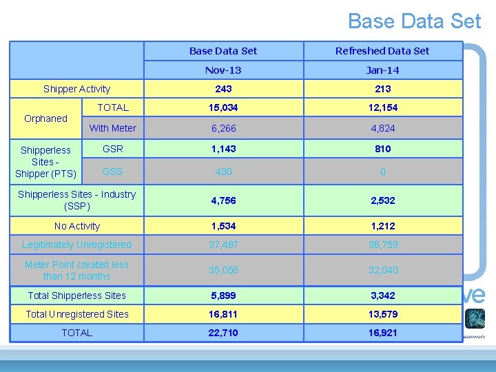 Base Data Set Refreshed Data Set Nov-13 Jan-14 243 213 TOTAL 15, 034 12,