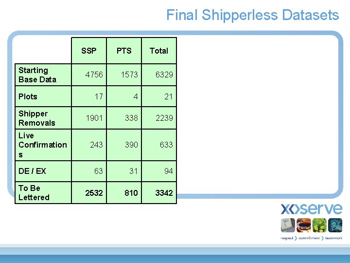 Final Shipperless Datasets Starting Base Data Plots Shipper Removals Live Confirmation s DE /