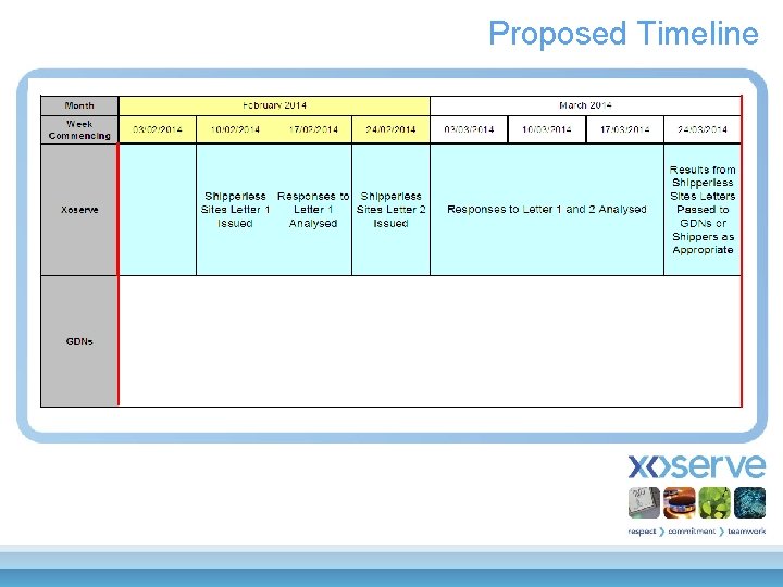 Proposed Timeline 