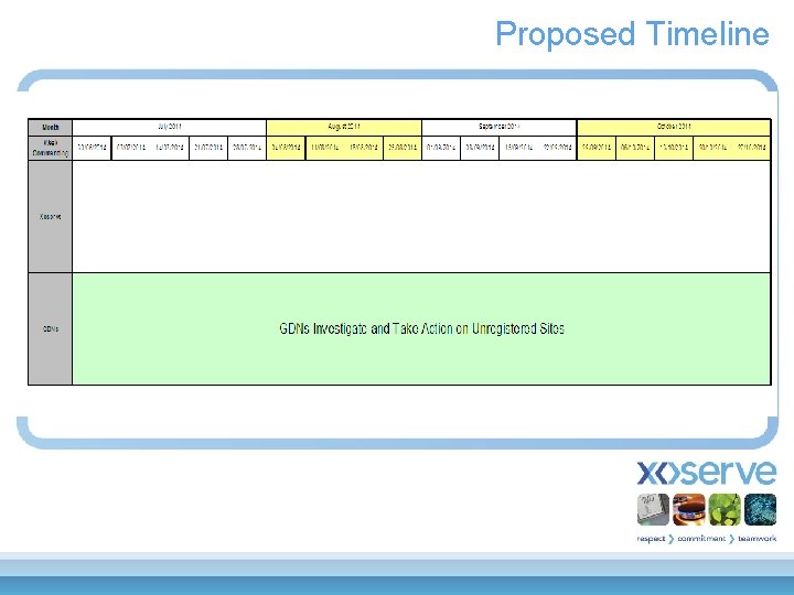 Proposed Timeline 