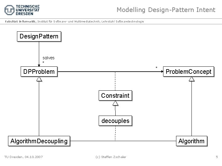 Modelling Design-Pattern Intent Fakultät Informatik, Institut für Software- und Multimediatechnik, Lehrstuhl Softwaretechnologie Design. Pattern