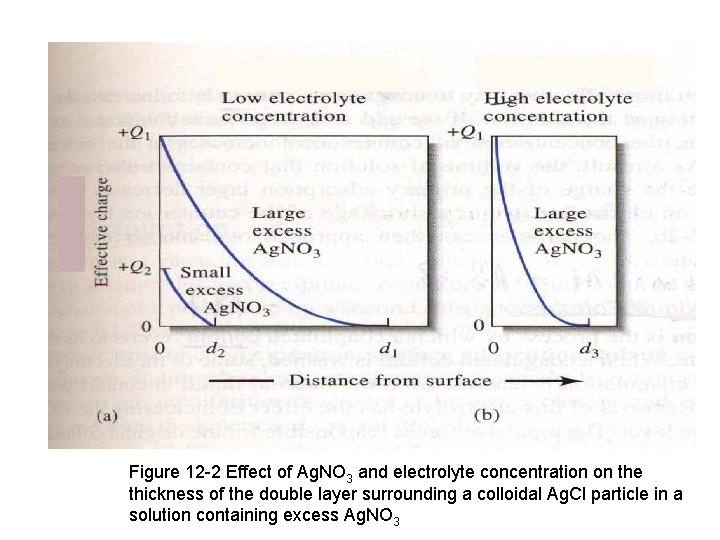 Figure 12 -2 Effect of Ag. NO 3 and electrolyte concentration on the thickness