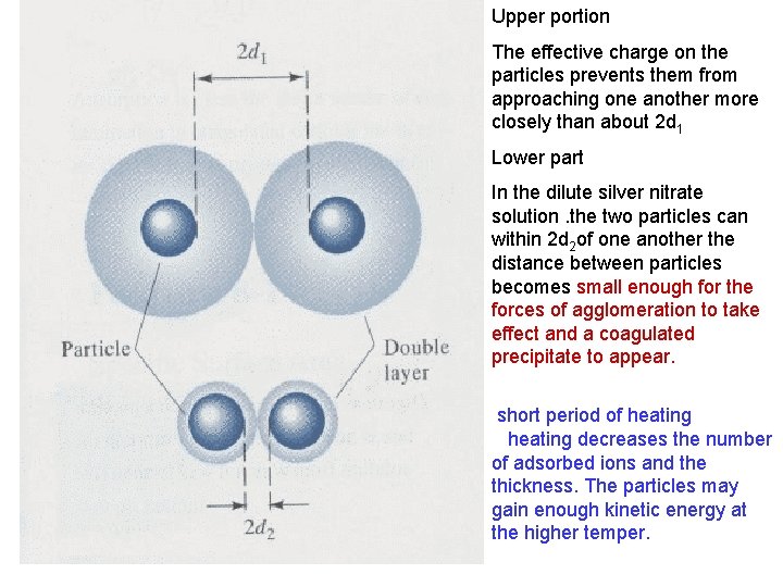 Upper portion The effective charge on the particles prevents them from approaching one another