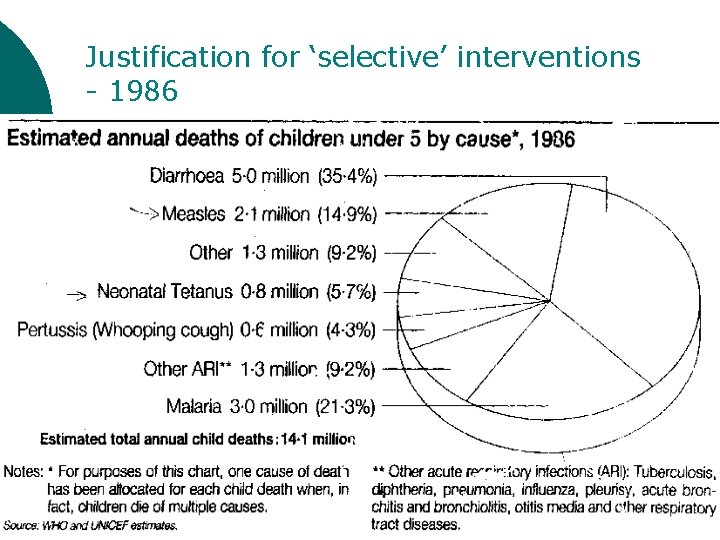 Justification for ‘selective’ interventions - 1986 Justification for ‘selective’ interventions - 1986