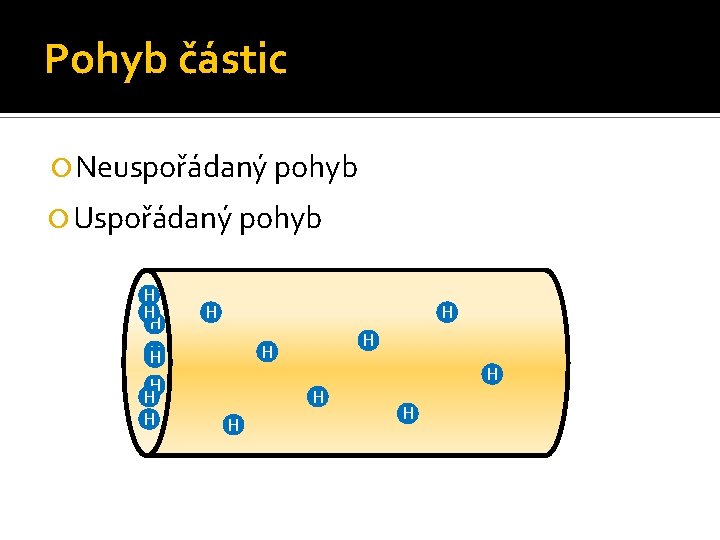 Pohyb částic Neuspořádaný pohyb Uspořádaný pohyb H H H H 