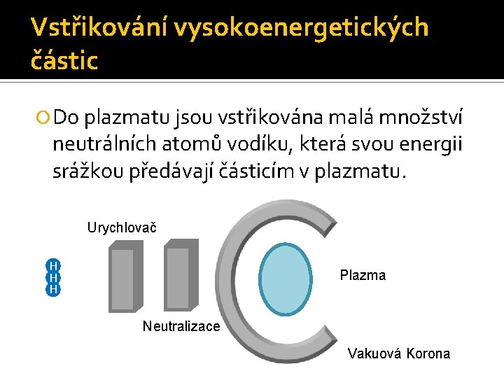 Vstřikování vysokoenergetických částic Do plazmatu jsou vstřikována malá množství neutrálních atomů vodíku, která svou