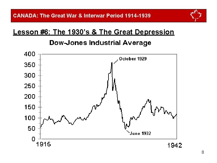 CANADA: The Great War & Interwar Period 1914 -1939 Lesson #6: The 1930’s &