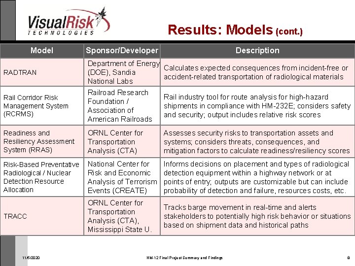 Hazardous Materials Transportation Risk Assessment State of the