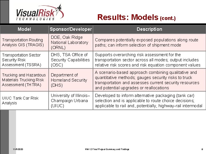 Hazardous Materials Transportation Risk Assessment State of the
