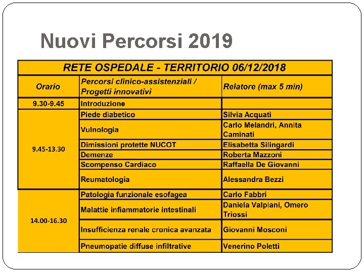 Nuovi Percorsi 2019 