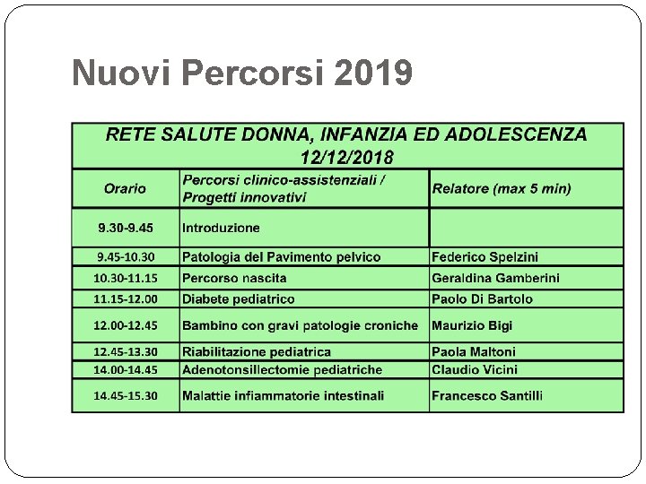 Nuovi Percorsi 2019 
